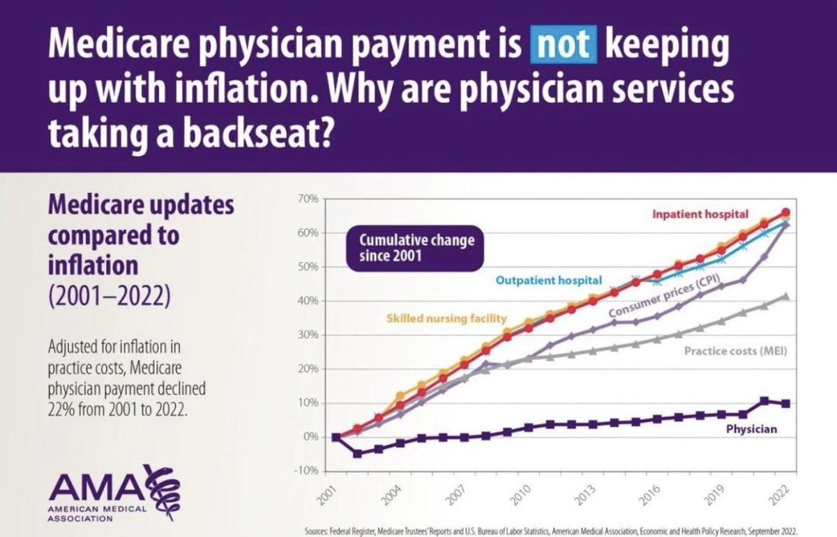 Connor King MD (@connor_kingmd) on Twitter photo All physicians are looking at a 4.5% pay cut starting January 1, 2023. Encourage your lawmakers to act! <a href="/AAOS1/">AAOS</a> <a href="/AAHKS/">AAHKS</a> <a href="/AAHKS_YAG/">AAHKS Young Arthroplasty Group</a> <a href="/LArthroplasty/">LandyArthroplasty</a> <a href="/ACR_MD/">Anna Cohen-Rosenblum</a> aaos.org/advocacy/advoc… All physicians are looking at a 4.5% pay cut starting January 1, 2023. Encourage your lawmakers to act! <a href="/AAOS1/">AAOS</a> <a href="/AAHKS/">AAHKS</a> <a href="/AAHKS_YAG/">AAHKS Young Arthroplasty Group</a> <a href="/LArthroplasty/">LandyArthroplasty</a> <a href="/ACR_MD/">Anna Cohen-Rosenblum</a> aaos.org/advocacy/advoc…