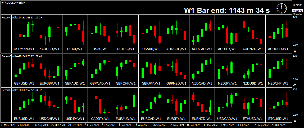 BestForexMethod's tweet photo. Happy Saturday traders, crazy how when you have exciting new trading stuff in your head #ScreenTime is never a chore
What's the point of sleep if you aren't tired lol
Catnaps & quality trading research
#WeekendHomework Plan your trades #RecentCandles #mt4Expert #3crsquad https://t.co/AV6uRAG7aL