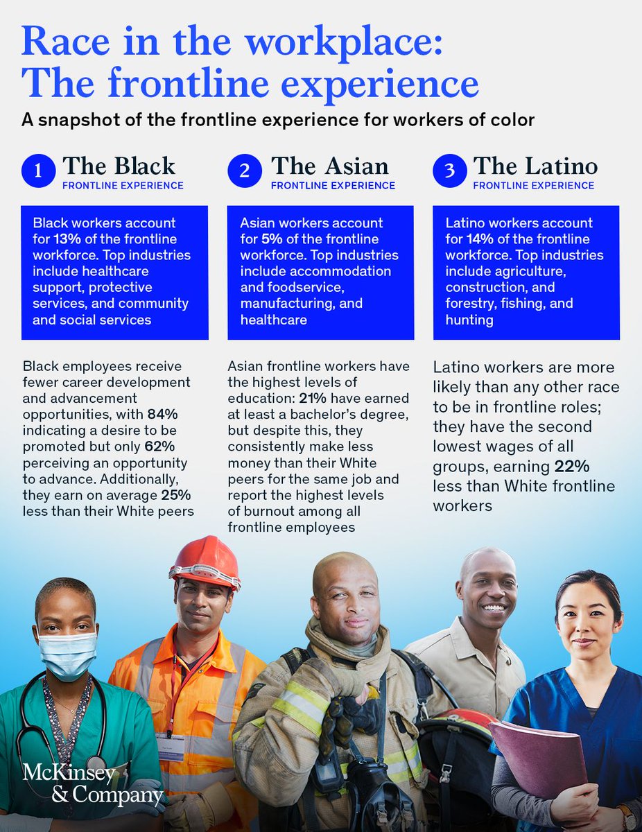 McKinsey's tweet photo. For many frontline workers of color, jobs have the potential to be far more than just livelihoods. The Race in the Workplace report highlights their experiences and steps for companies to better support these employees in their careers. Read more here: https://t.co/YfSyHA6Kdn https://t.co/S1bVPcdZsJ