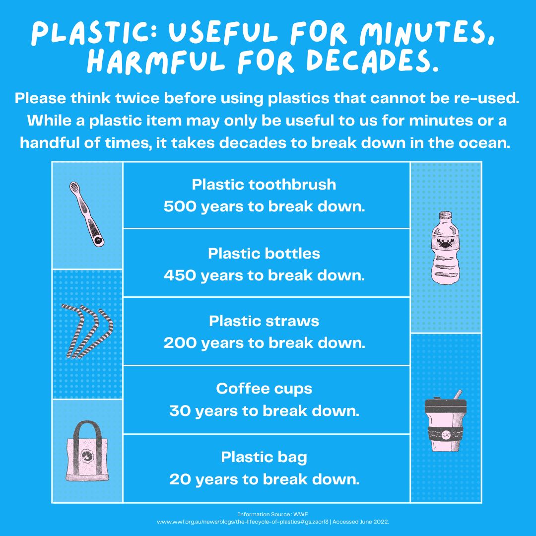 Simple consumer changes can make a difference! 

#ocn #oceanconservationnamibia #sealrescues #plasticpollution