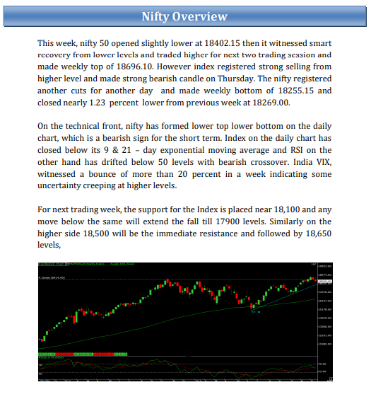 shraddhamrkt's tweet photo. Weekly #EquityReport - #Nifty Overview
( 19th Dec to 23rd Dec 2022)
#indexoptiontips #indexfuturetips #stockcashtips #niftytips #bankniftytips https://t.co/5ZLPoabt0O