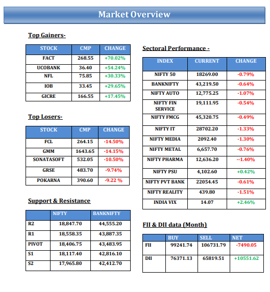 shraddhamrkt's tweet photo. Weekly #EquityReport ( 19th Dec to 23rd Dec 2022)
#stocktips #indextips #stockoptiontips #stockfuturetips https://t.co/18gGTL8SyA