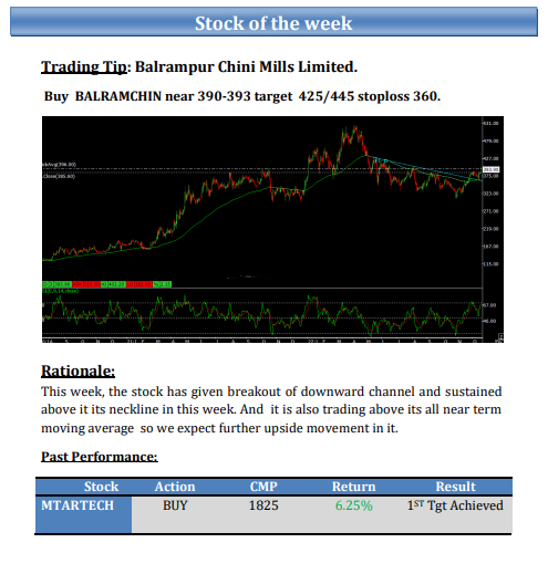 shraddhamrkt's tweet image. Weekly #EquityReport - #Stock of the Week 
( 19th Dec to 23rd Dec 2022)

#futuremarkettips #stockmarkettips #stockoptiontips #stockfuturetips #equitytips