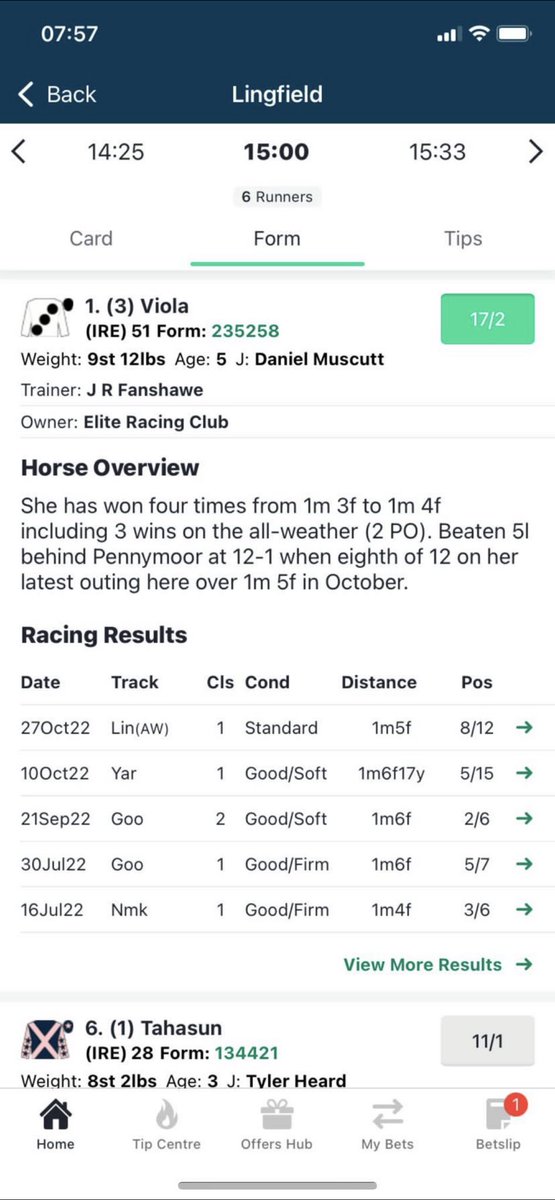 JsbcTips's tweet image. ❗️ Viola 15:00 Lingfield❗️

🎄Completely overpriced. Could easily blow this field away. Might just land a christmas touch🎄

🤝JSBC RACING