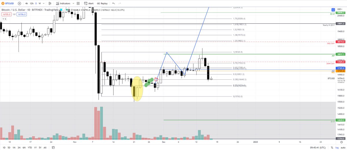 ValCoins's tweet photo. $BTC range and levels. https://t.co/n1h2dyIjqU