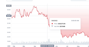 I'm waiting for you at 32K