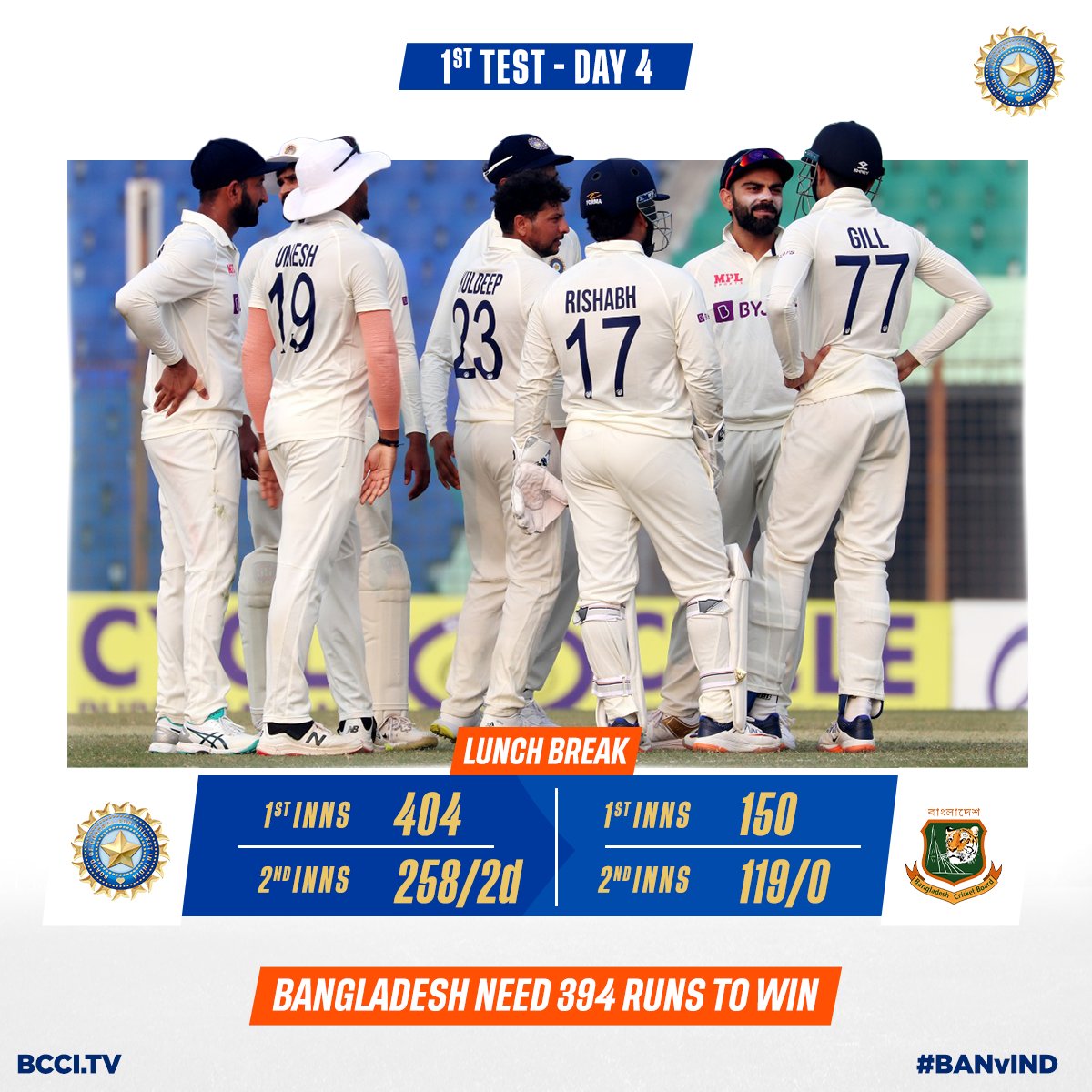 BCCI on Twitter "Bangladesh 150 & 119/0 at Lunch on Day 4 of the 1st