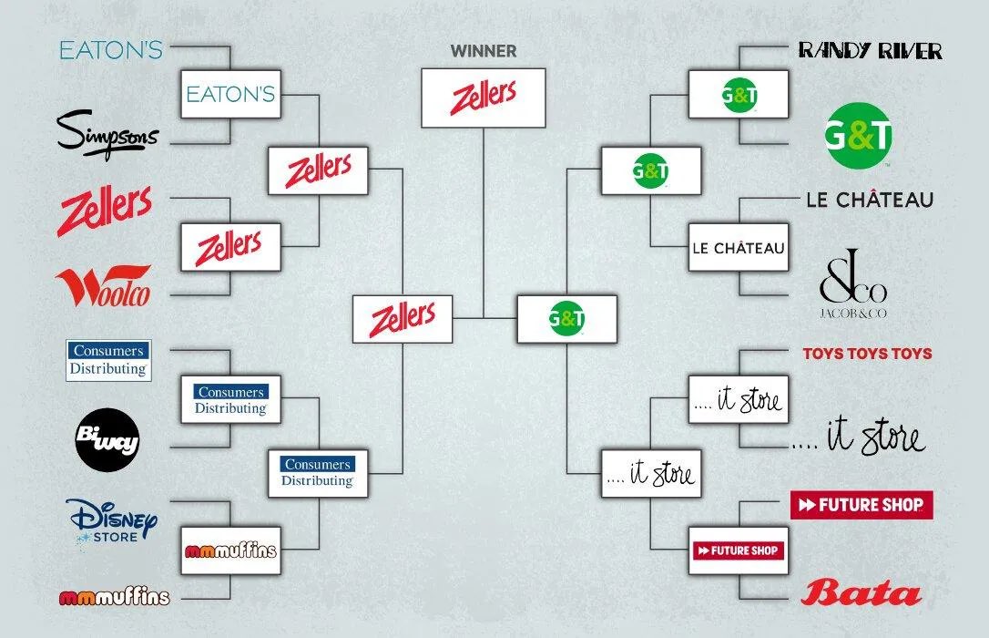 Morgan_C_Ross's tweet image. If you’re Canadian - choose just one.