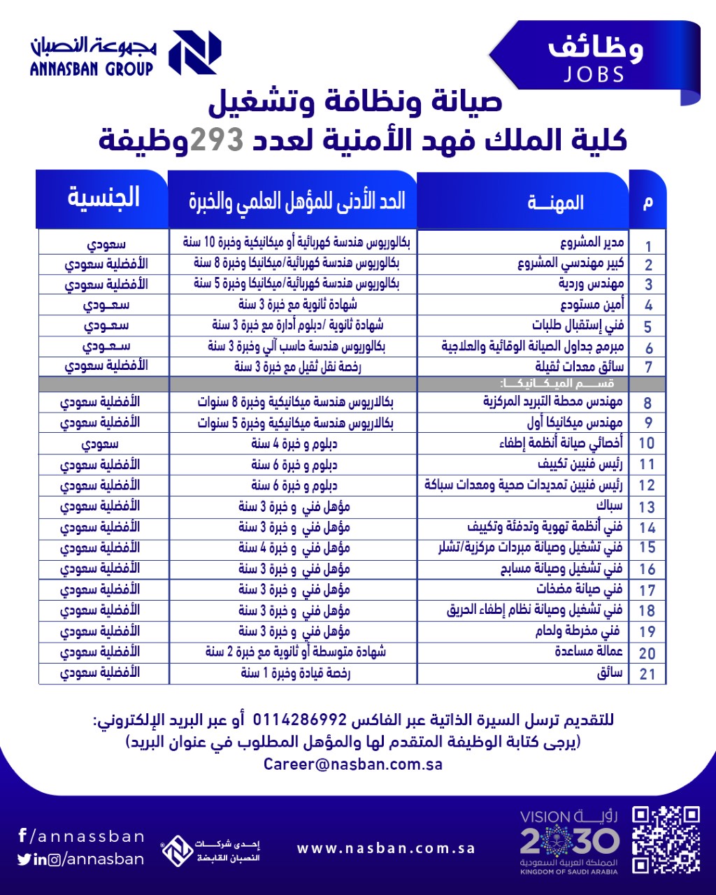 🔴 | 293 وظيفة 

تعلن #مجموعة_النصبان عن توفر (293) وظيفة لمشروع كلية الملك فهد الأمنية

▪️وظائف إدارية
▪️وظائف هندسية و تقنية
▪️وظائف فنية
▪️سائقين و حرفية 

يرجى كتابة الوظيفة والمؤهل بعنوان الرسالة عبر البريد: Career@nasban.com.sa ، للأستفسار عبر الرسائل أو رقم 920005295

...