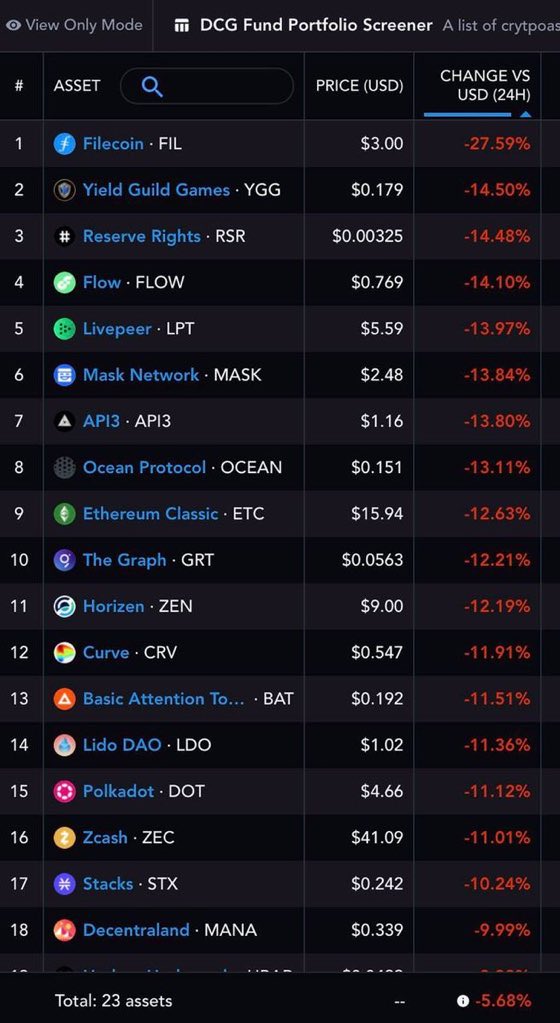 Cloud9 Markets tweet media