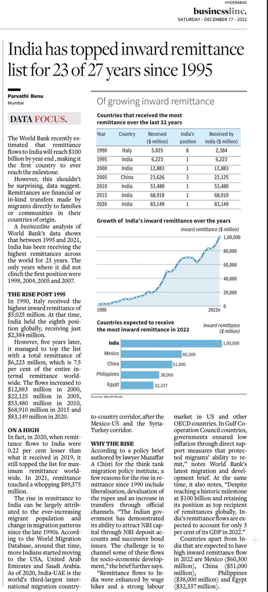 @ParBen24 @businessline 

🇮🇳 100$ Bn Inward Remittance @ 2022

#inwardremittance #forex #india #banks #worldbank #RBI #NRI