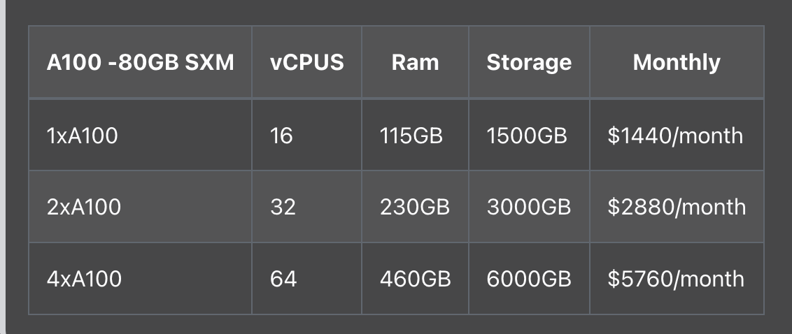 vishnuvig's tweet photo. A100s are in high demand recently. 

You can reserve A100's 80GB for a month at @jarvislabsai 

Share it with your friends, please 😍

https://t.co/RgSWKvh2U5 https://t.co/Wr7qRl0QWB