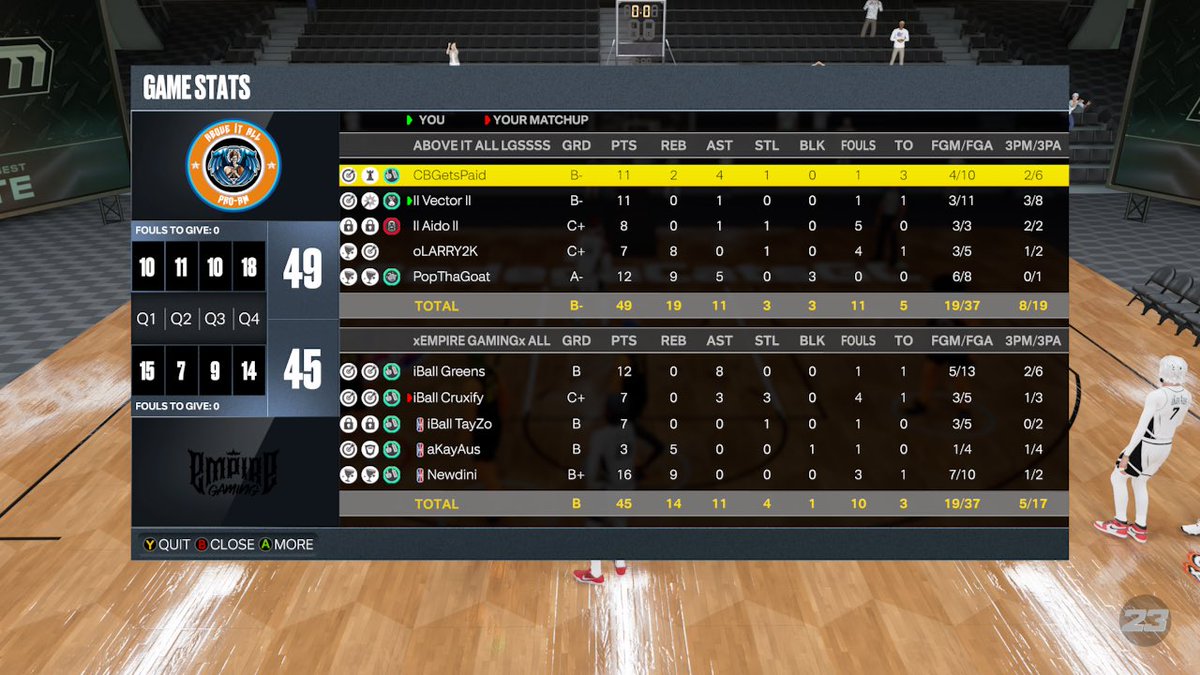 uglj2k's tweet photo. GGs to Empire Gaming as we advance to the Finals of @UBL2KLEAGUES and next rd of @AdbaPro tourney
PG: @CB13
SG: @VectorCTS
Lock: @xAido_
PF: @oLARRY2K
C: @PopThaGoat
@FTClan2K @NLMBMovement @RiskTakers2k @iNetworkSports @youFamousEnough @champ2k_ @Sportstein https://t.co/AuO9KKOjNY