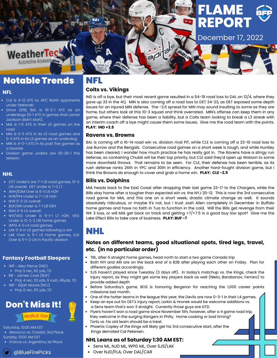 BlueFirePicks's tweet photo. #FlameReport for Saturday Dec 17th, 2022

I touch on the #NFL 3-game slate, some #NHL spots I like, a few trends, &amp; even a couple #FantasyFootball sleeper plays if you're in a pinch.

Hope everyone has a profitable weekend.  Let me know if you like this!

GL #GamblingTwitter 🍀 https://t.co/3bU7pBcobt