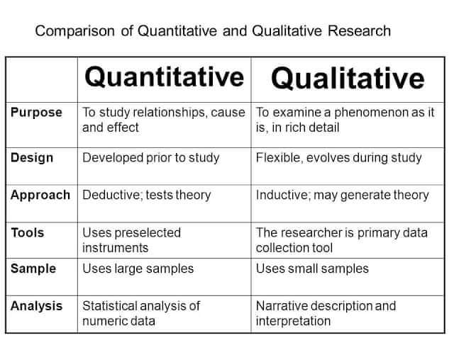 Your take on? #Research #Researcher #AcademicTwitter #Academia