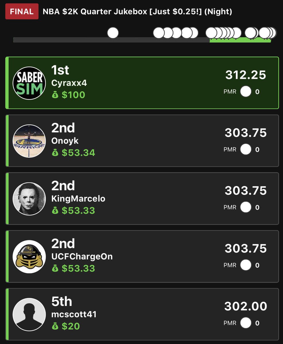 _cyraxx's tweet photo. What a night! Took 1st &amp; 2nd in the And-One &amp; 1st in the Jukebox Night slate! THANK YOU @SaberSim and SS Fam! 🔥🏆💵 https://t.co/KFUN9Wg9iy