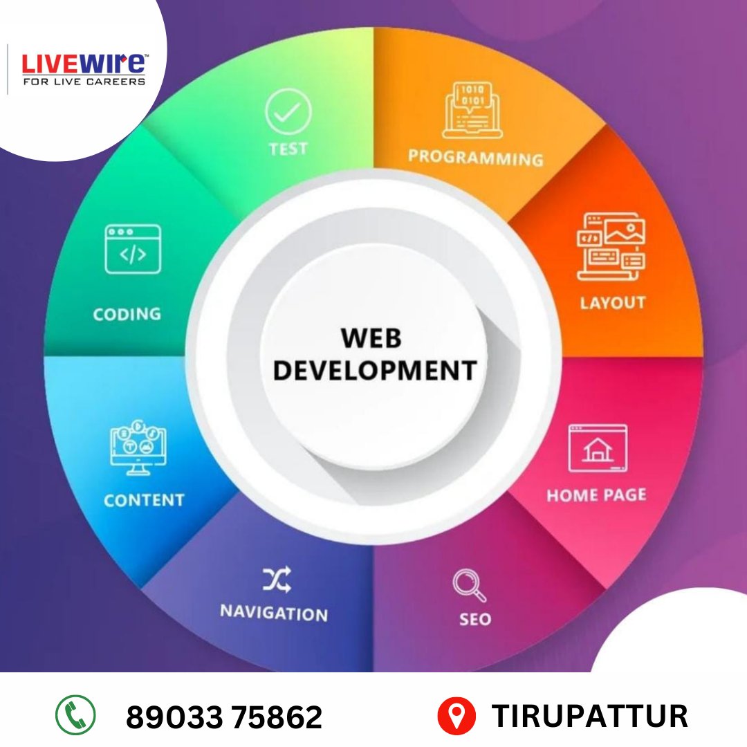 91lwtn235's tweet image. #FullStackengineers, #dataengineers, #frontendengineers, #DevlOps, #backendengineers, #datascientists
will continue to dominate the tech hiring space despite the overall drop in hiring.
CALL 8903375862