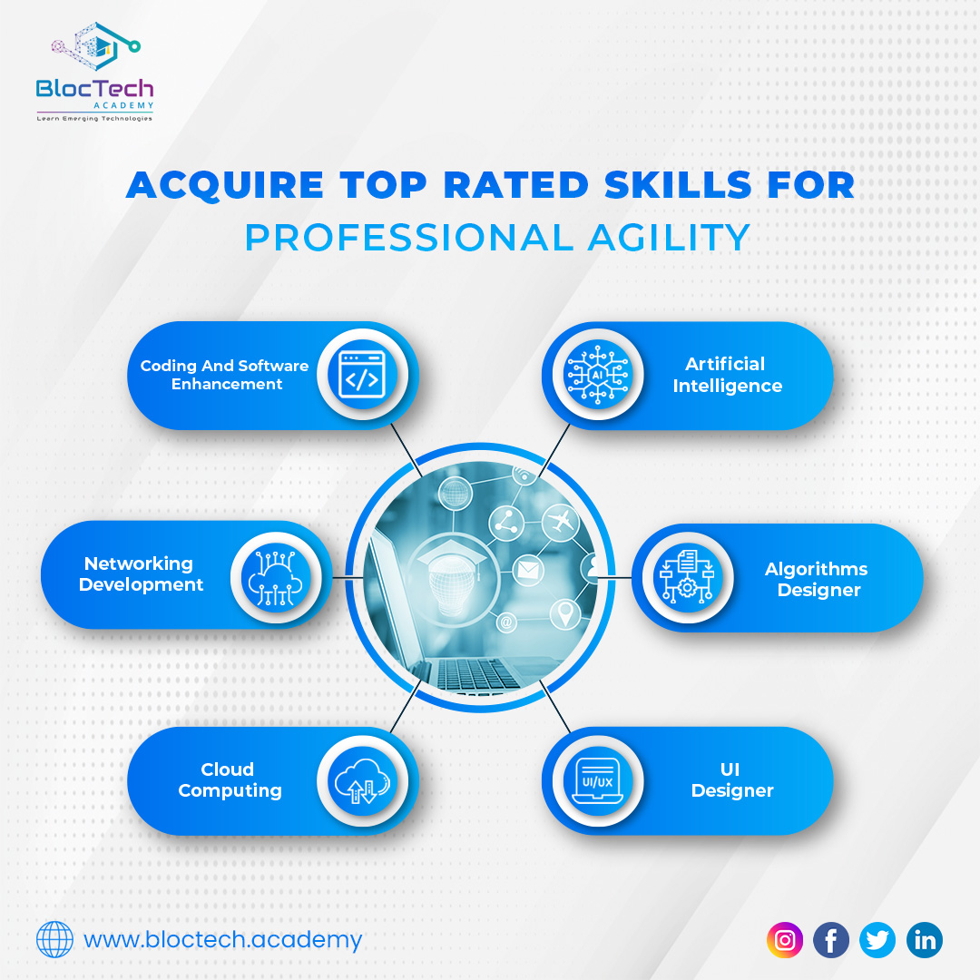 bloctechacademy's tweet image. Do you know emerging technology is stimulating the youth and unfurling the pool of possibilities to grasp and clasp whatever they can?
Stay connected: @bloctechacademy is revolutionizing Students&apos; Learning.

#learning #opportunities #bloctech #academy #students #letsconnect