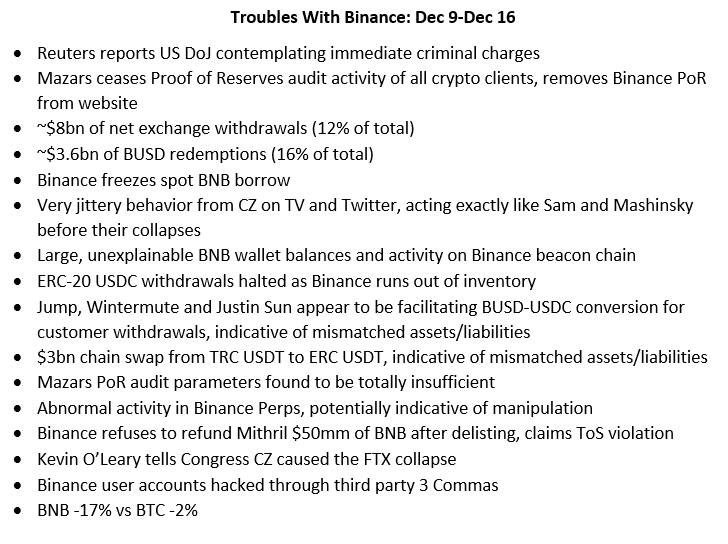 The Troubles With Binance That Cause BNB Prices To Drop Lately