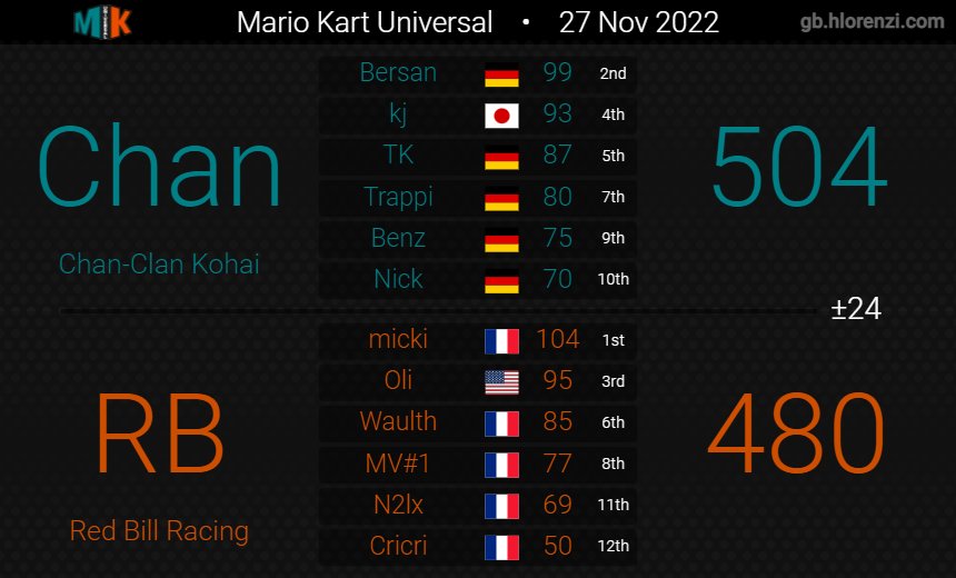 Chan-Clan tweet media