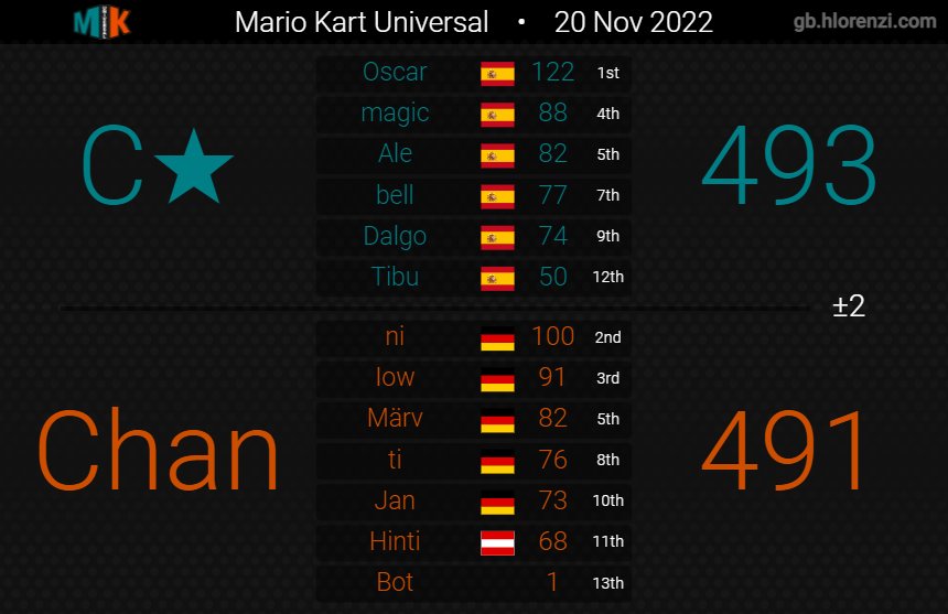 Chan-Clan tweet media