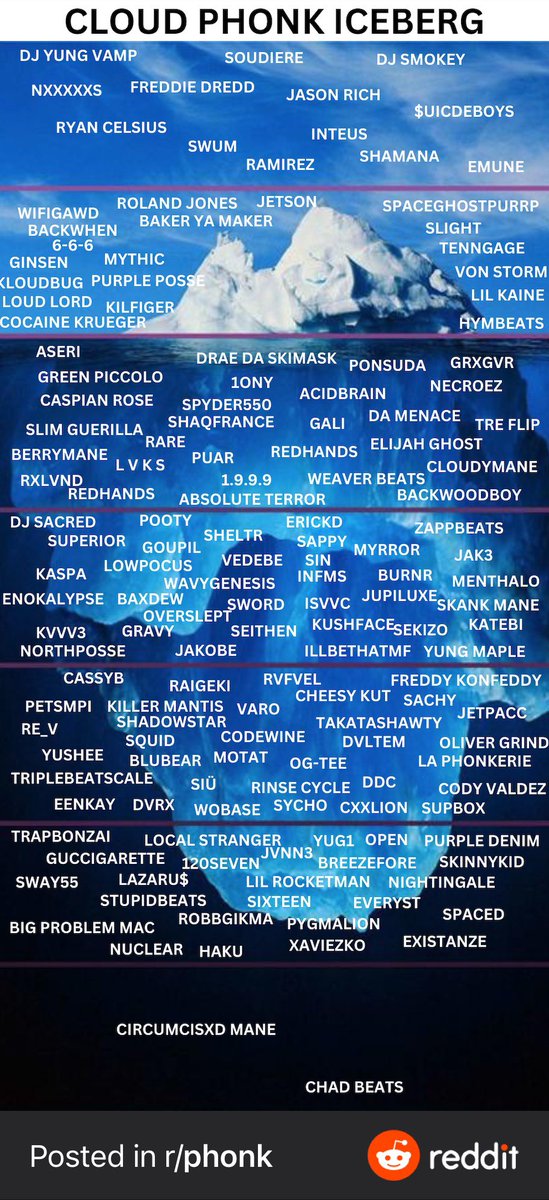 Cloud phonk iceberg just dropped