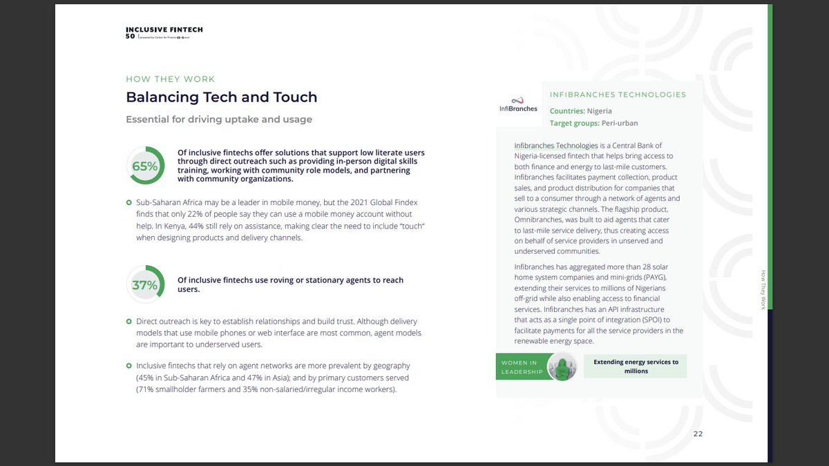 Infibranches (Fazipay- SOLAR & POS) tweet media