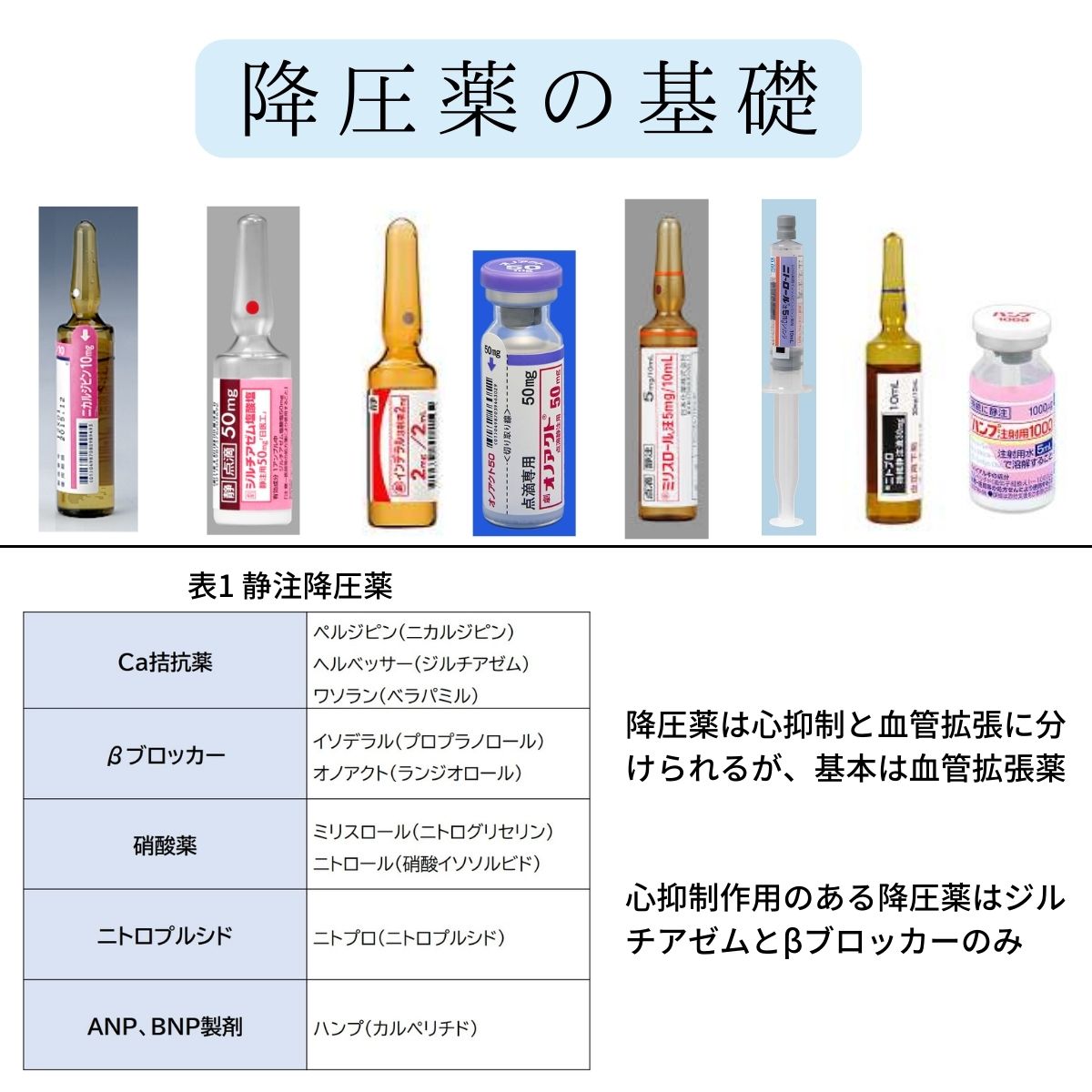 Jcrow_51's tweet photo. 臨床で使われる「降圧薬の基礎」を解説します

（いいね＆リツイート大歓迎） https://t.co/J5fHUZ3FtG
