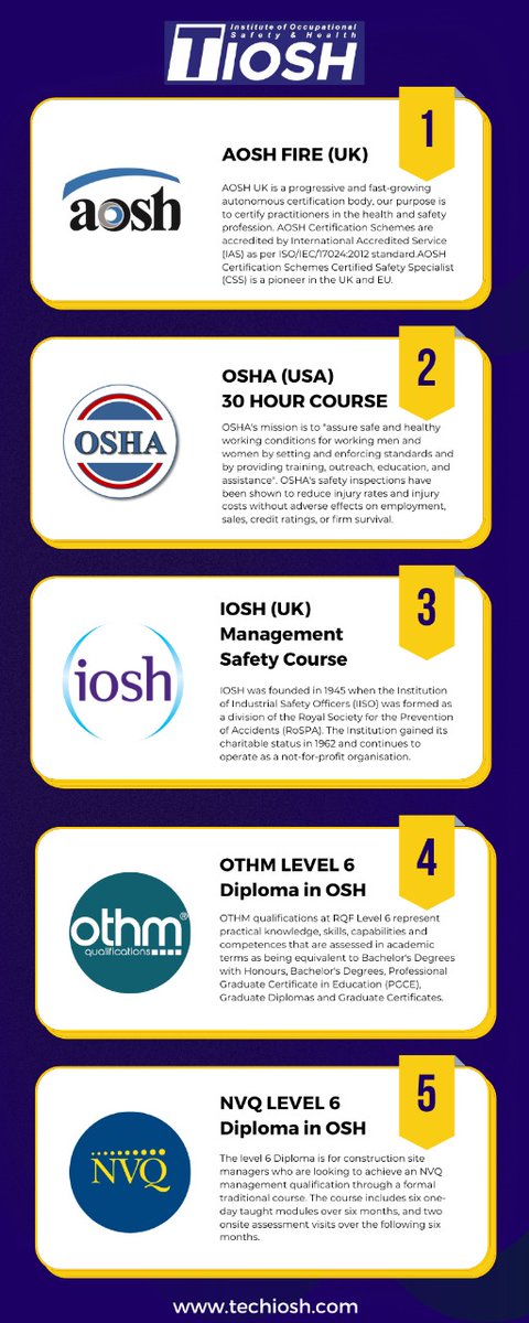 aftabalikhanUOP's tweet photo. Call/WhatsApp/Telegram at:
+92- 3469056022
Email at: aftab.aaliuop1@gmail.com
#nvq #level #7 #nvq #level7 #iosh #osha #osha #iosh #nebosh #nebosh #nebosh #othm #othmlevel6 #othmlevel6 #nvqlevel6 #safetytips #safetyofficer #safetyjobs #safety2022 https://t.co/rvY9buTqF6