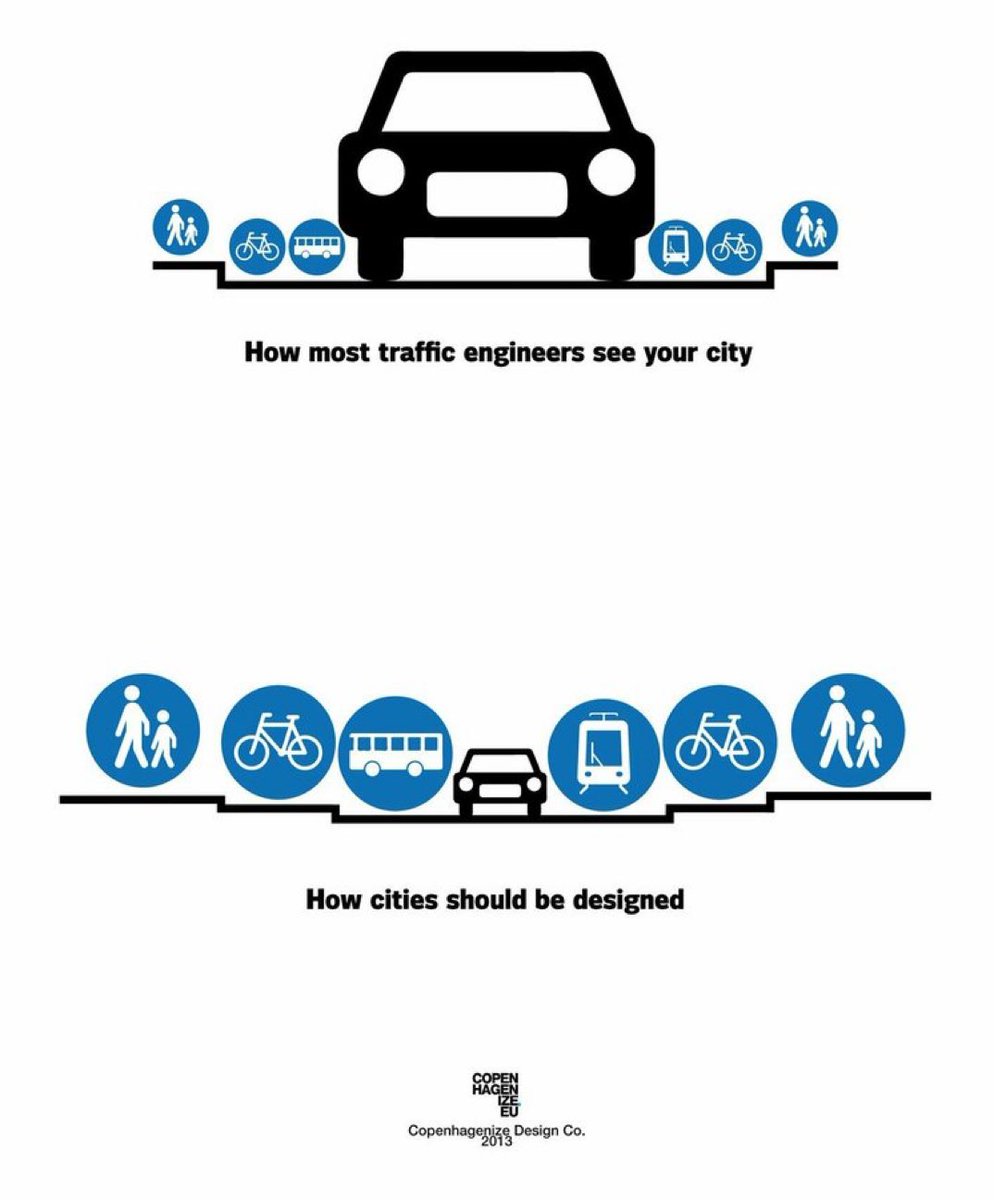 _dmoser's tweet image. How most traffic engineers see your city
Vs.
How cities should be designed 👇👇

Via @copenhagenizers @colvilleandersn