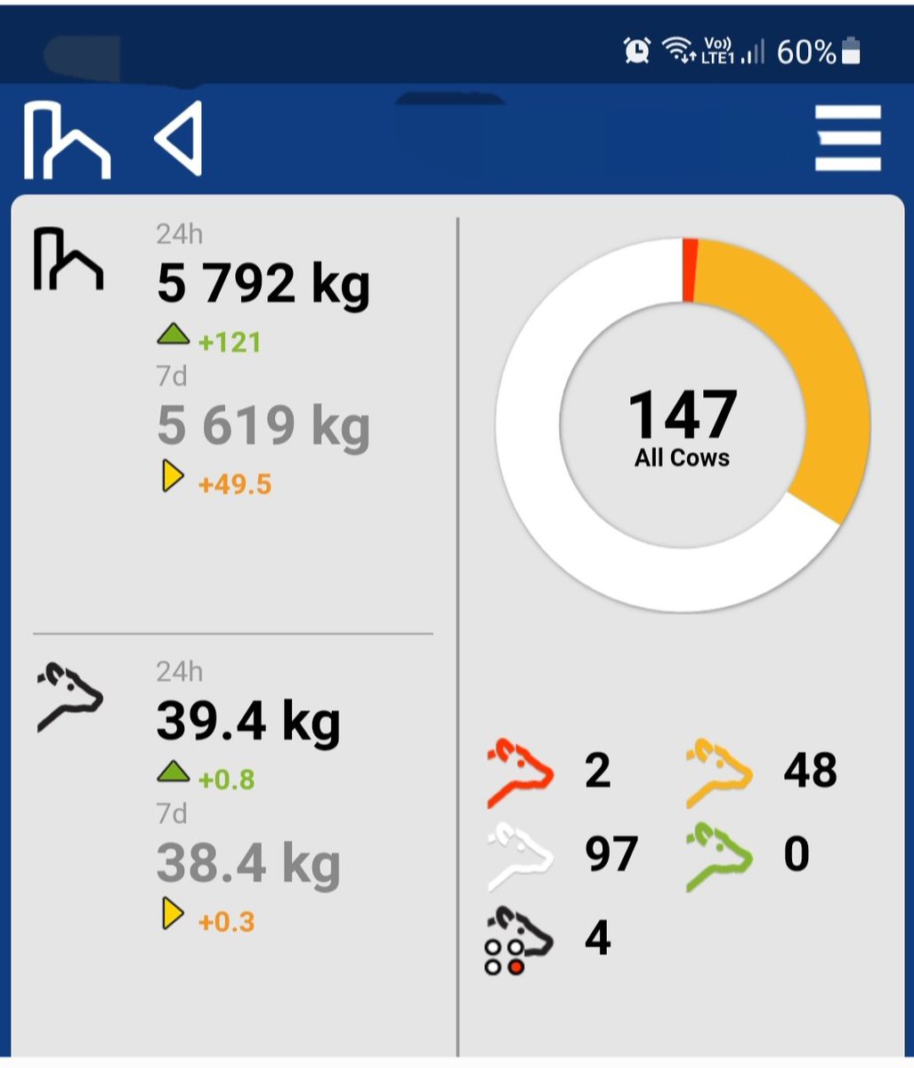 Farmers Of The UK on Twitter "It gives a basic view of performance, if