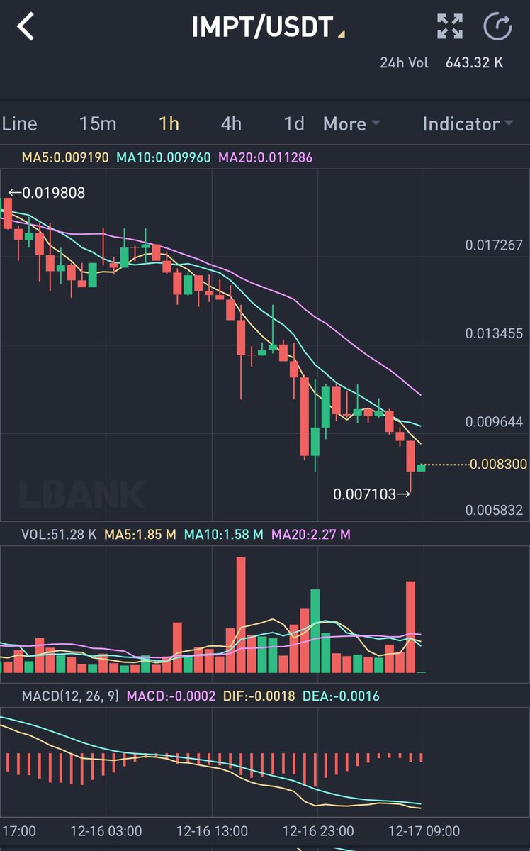 Buckell21's tweet photo. @FitzoCrypto This is a prime example of "do your own research". Research the influencers, not just the coins. Unlike Fitzo, not everyone out there has your best intentions in mind. https://t.co/iOBdl1af7C
