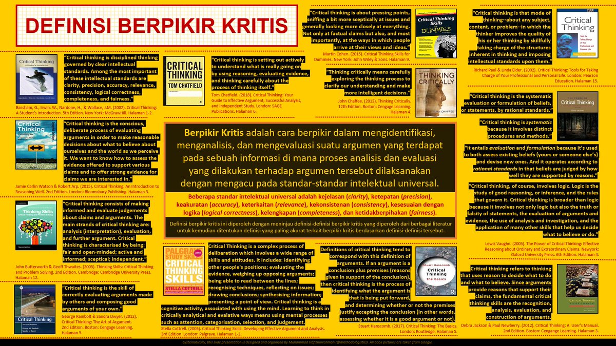 Hafizhurrahman 🏗️ on Twitter " Apa sih Berpikir Kritis Itu Proses