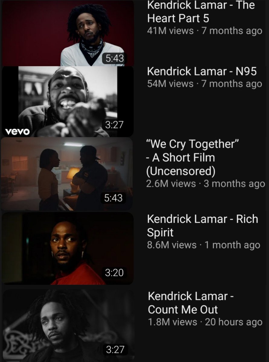 Kendrick Lamar went 5/5 for music videos this year