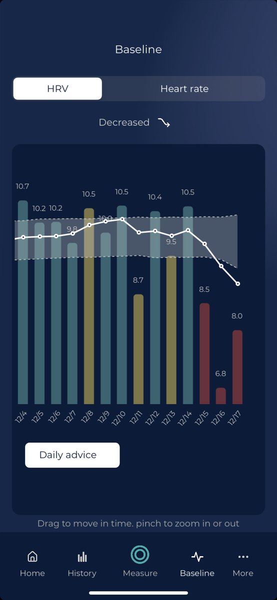 Bryan876Ellis's tweet photo. @feelthebyrn1 you ever see stuff like this with HRV4Training? I am obviously sick. https://t.co/f8JdfNnRSg