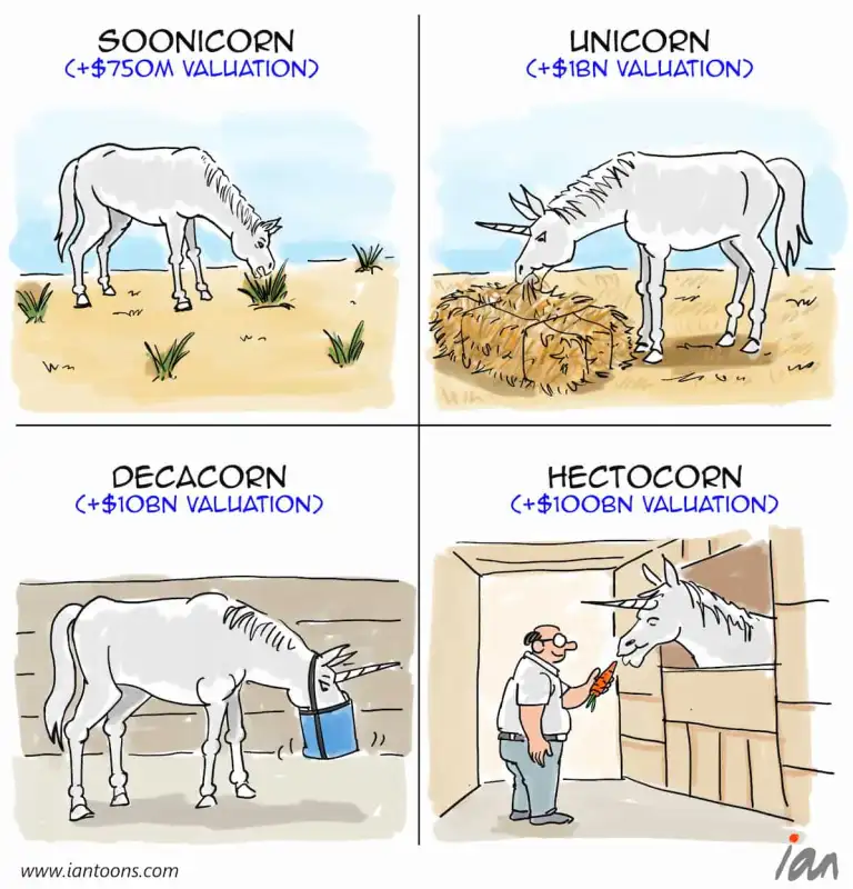 Ian_california's tweet photo. "Cornucopia”- a cartoon that illustrates the different stages of a startup company’s growth to getting to $100Bn valuation. 
#VentureCapital 

full description>https://t.co/JdNP9VN7jT https://t.co/H148w0VUYe