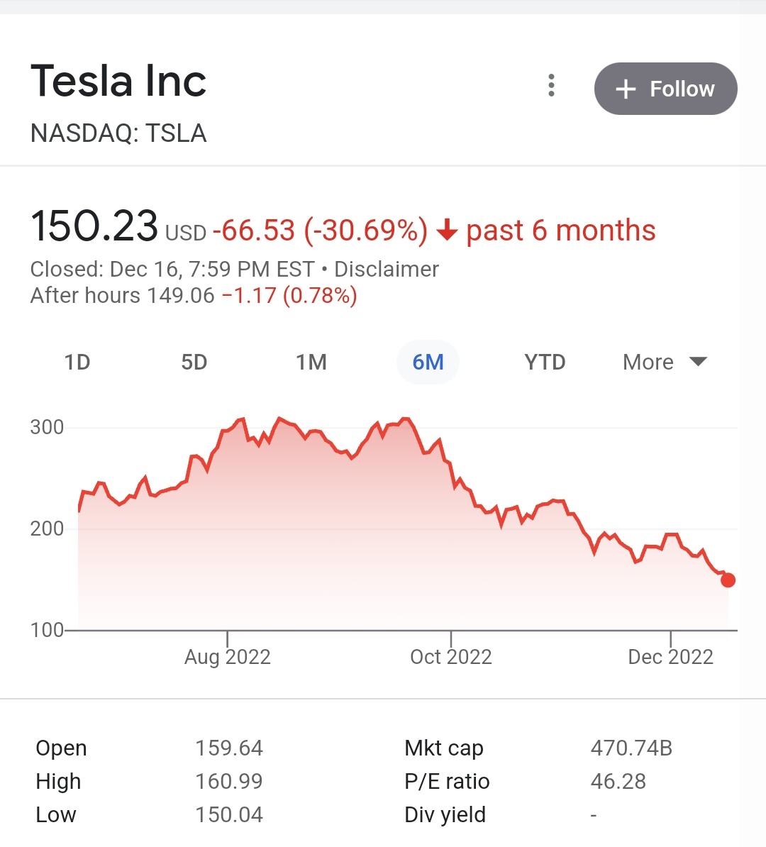 Fly_Sistah's tweet photo. @PatBlanchfield Elon Musk is CEO of Tesla, CEO of Space X &amp; CEO of Twitter, yet he's literally messing around on Twitter talking to himself &amp; playing moderator while Tesla crashes. No wonder there are calls for a new CEO. https://t.co/EpGg5OECRt