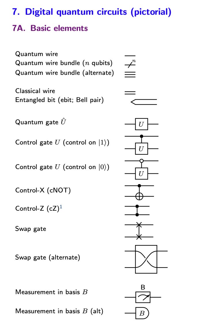 Making a qubit cheatsheet,
On this festive Christmas day,
With bits, gates, and superposition states,
We'll learn in a brand new way.
 
The quantum world is vast and strange,
But with this cheatsheet by our side,
We'll navigate the mysteries,
1/n
buff.ly/3Wl0od2