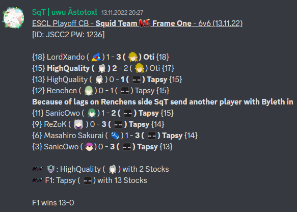 SquidTeam09's tweet photo. Our second fight in the @ESCL_Official Playoffs was against @FrameOneSmash 
They won 13-0! https://t.co/WNP9CfsnAj