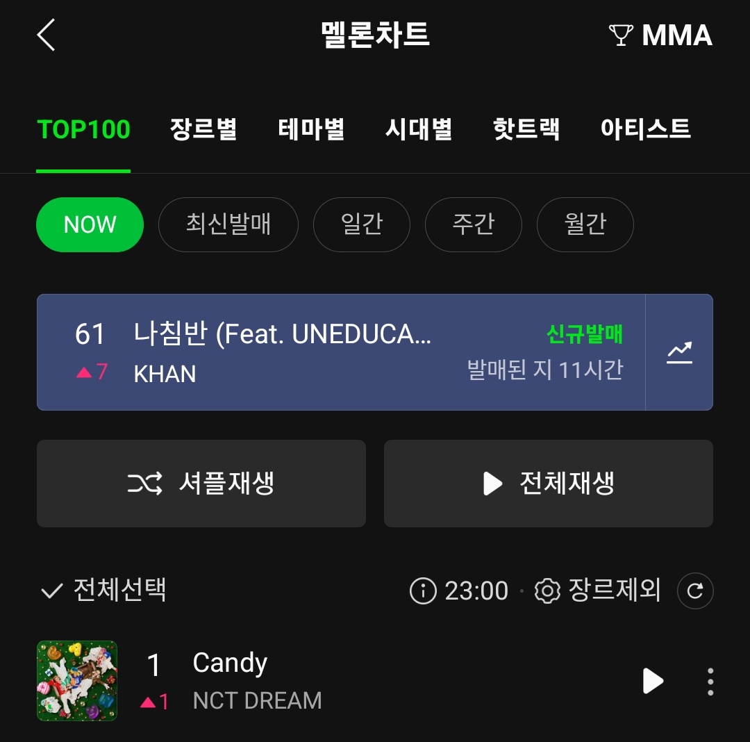 double_js25's tweet photo. 멜론 TOP 100 1위 가수 엔시티드림 https://t.co/zQ2qYK3E1R