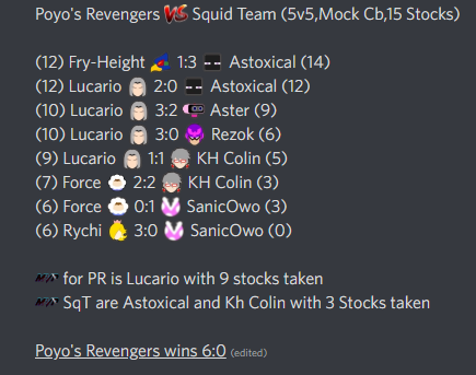SquidTeam09's tweet photo. On the 20.11 we had an Mock CB against @PoyosRevengers ! They won 6-0!
Graphic by @Saphira_Blade <3 https://t.co/u7vvAgqg61