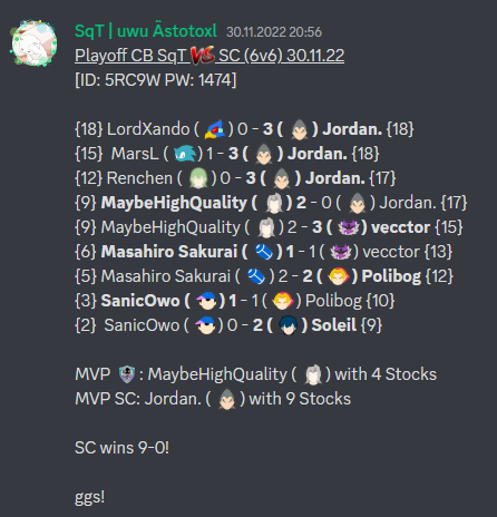 SquidTeam09's tweet photo. On the 30.11.22 we had our last fight in the @ESCL_Official Playoffs for the season 5 against @SoulCaliburSSB 
They won 9-0! https://t.co/WLaqfJNeyt