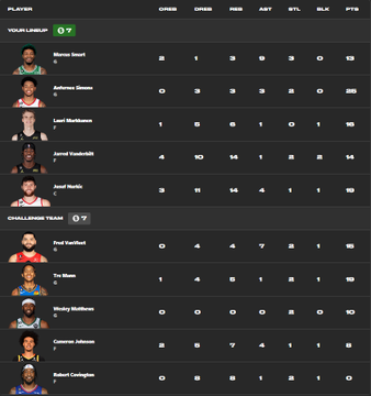 ⬇️Winning Lineup⬇️