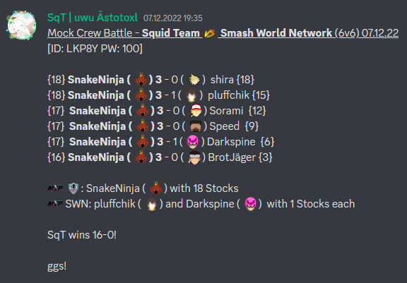 SquidTeam09's tweet photo. On the 07.12.22 we had an Mock CB against SWN.
We won 16-0! https://t.co/T2E3rIi20l