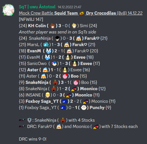 SquidTeam09's tweet photo. On the 14.12.22 we had an Mock CB against @DRC_SSB.
They won 9-0! https://t.co/gjvYYEGLBQ
