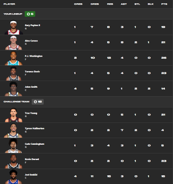 ⬇️Winning Lineup⬇️