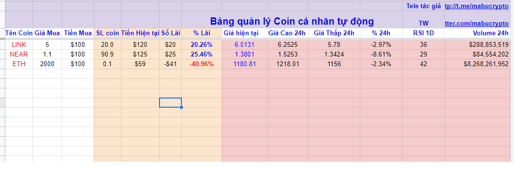 mabucrypto's tweet photo. Tặng cho ae cái file cá nhân quản lý coin nè. 
file có gì : 
1 : tự động cập nhật dữ liệu
2 : Volume , Rsi , % 24h, Giá cao thấp 24h...
Ae làm theo hướng dẫn ở cái ảnh nhé. 
https://t.co/Bqr7Jv5UUB https://t.co/CYb46yqsNY