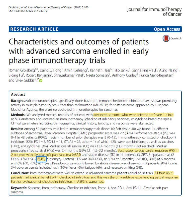 In 2017➡️we reviewed all advanced sarcoma patients on Phase 1 #immunotherapy trials. We concluded that #alveolarsoftpartsarcoma was the only #sarcoma experiencing Partial Response 
In 2022 ➡️#immunotherapy was FDA approved for this #rarecancer @OncoAlert 
jitc.bmj.com/content/5/1/100