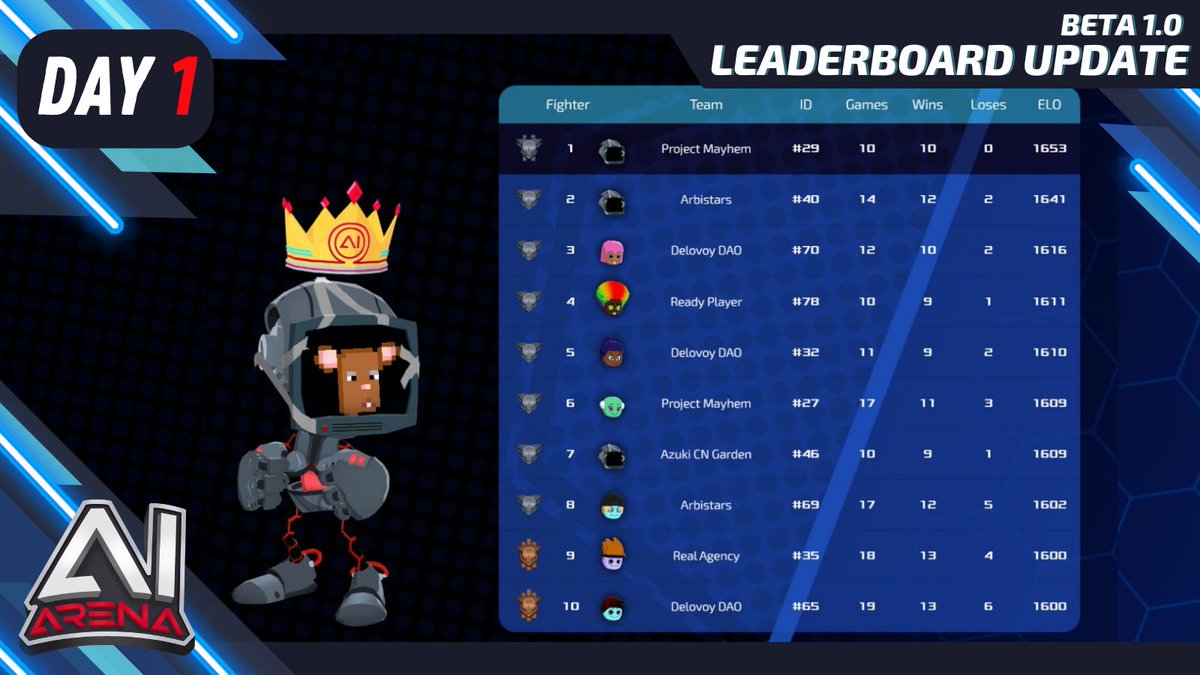 Project Mayhem = 🔥